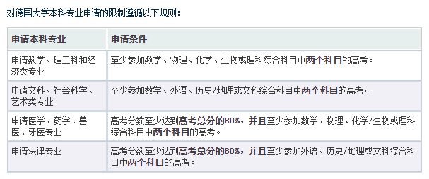 專業(yè).png